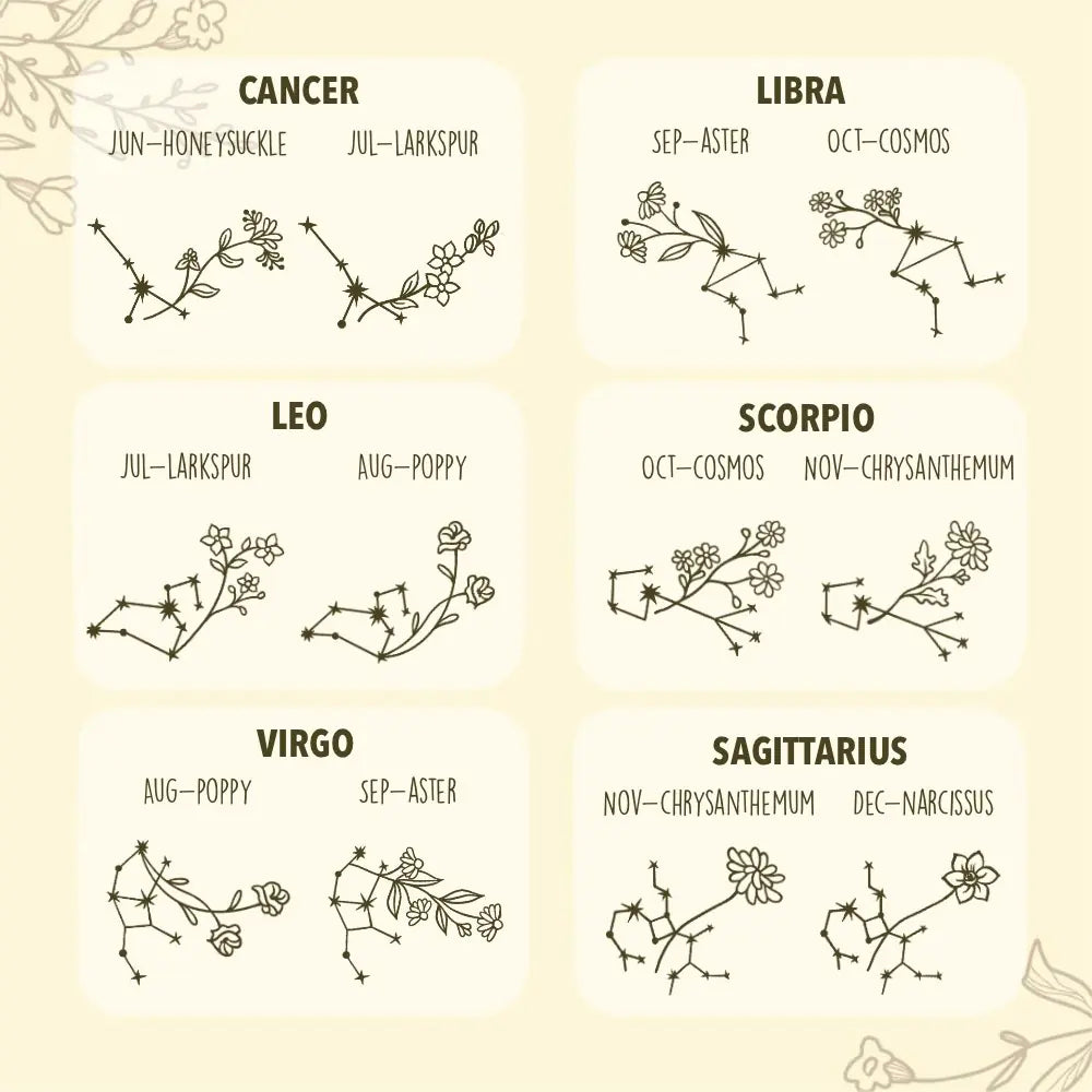 Floral Zodiac Constellation Necklace